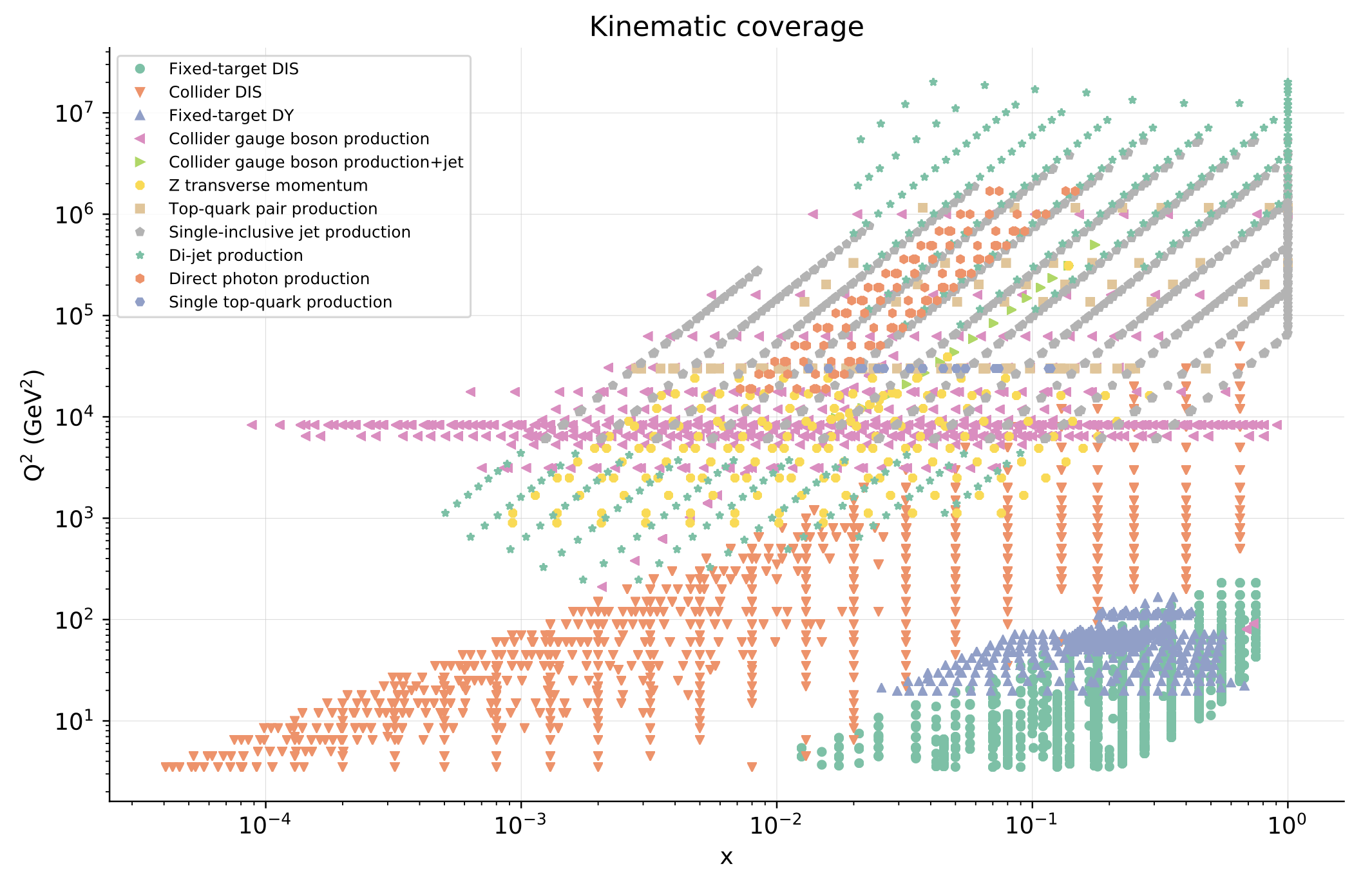 Dataset